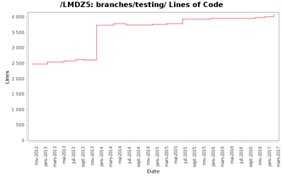 loc_module_branches_testing.png