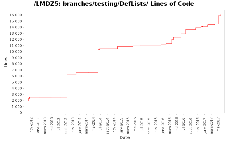 loc_module_branches_testing_DefLists.png