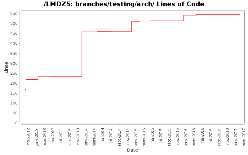 loc_module_branches_testing_arch.png