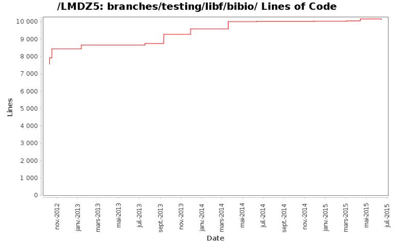 loc_module_branches_testing_libf_bibio.png