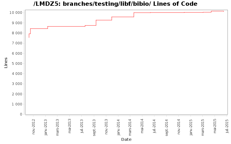 loc_module_branches_testing_libf_bibio.png