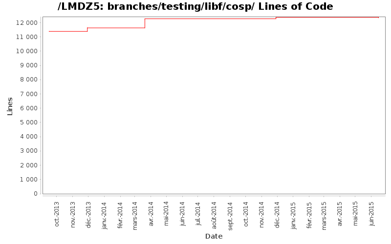 loc_module_branches_testing_libf_cosp.png