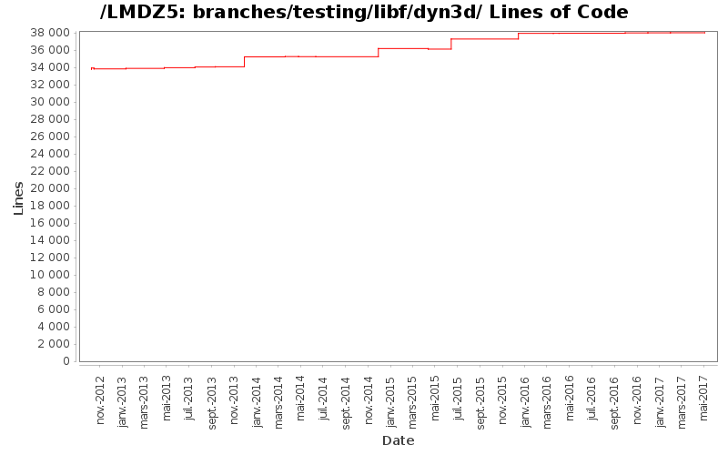 loc_module_branches_testing_libf_dyn3d.png