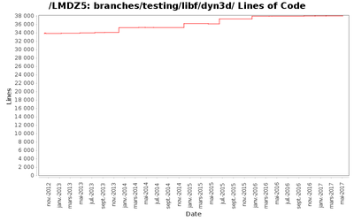loc_module_branches_testing_libf_dyn3d.png