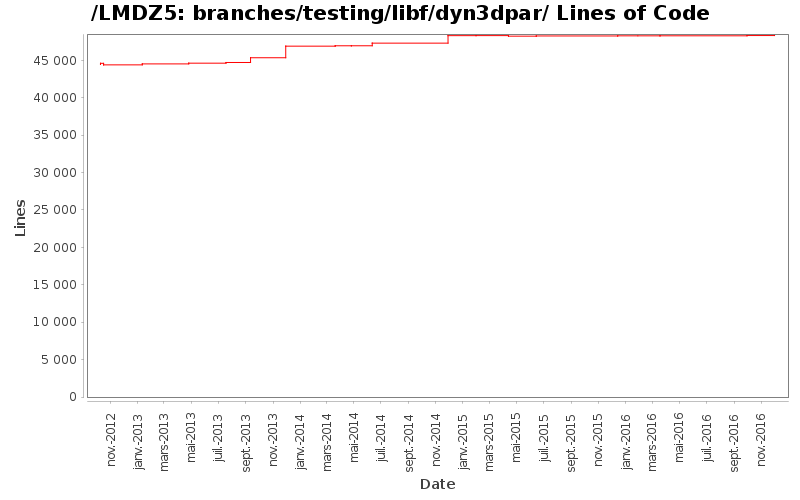 loc_module_branches_testing_libf_dyn3dpar.png