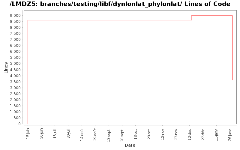 loc_module_branches_testing_libf_dynlonlat_phylonlat.png