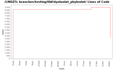 loc_module_branches_testing_libf_dynlonlat_phylonlat.png