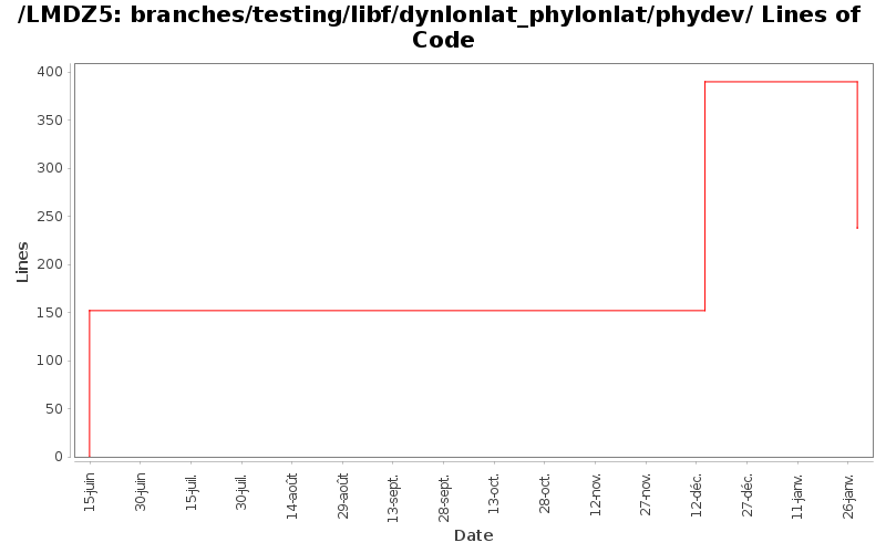 loc_module_branches_testing_libf_dynlonlat_phylonlat_phydev.png