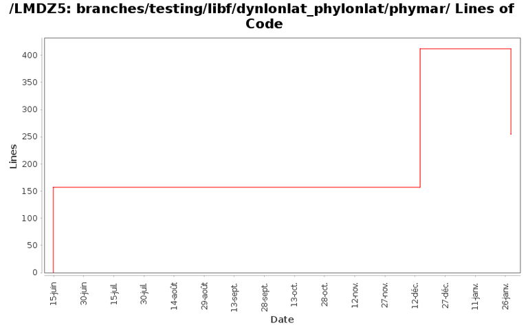 loc_module_branches_testing_libf_dynlonlat_phylonlat_phymar.png