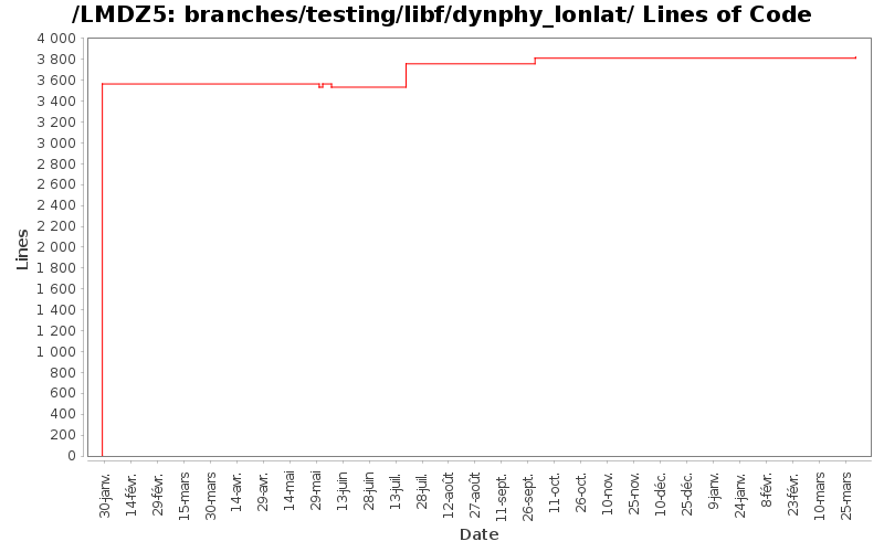 loc_module_branches_testing_libf_dynphy_lonlat.png