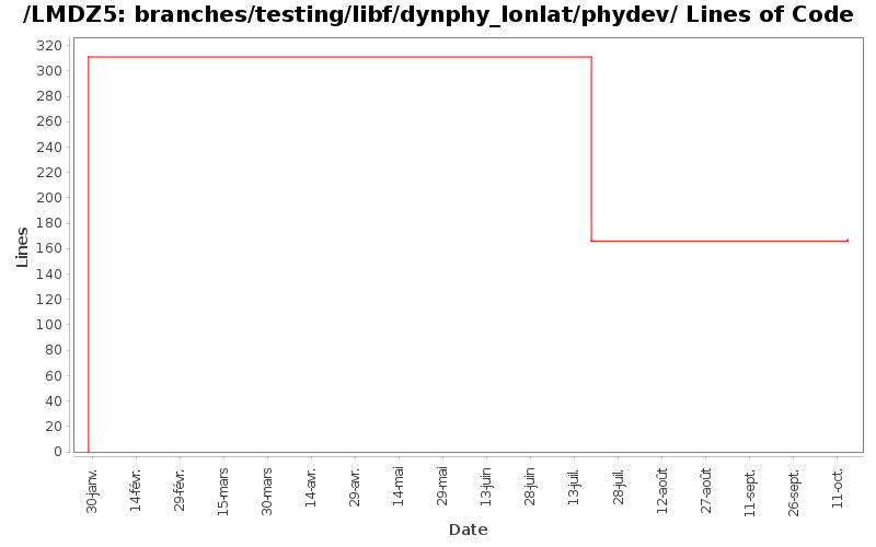 loc_module_branches_testing_libf_dynphy_lonlat_phydev.png