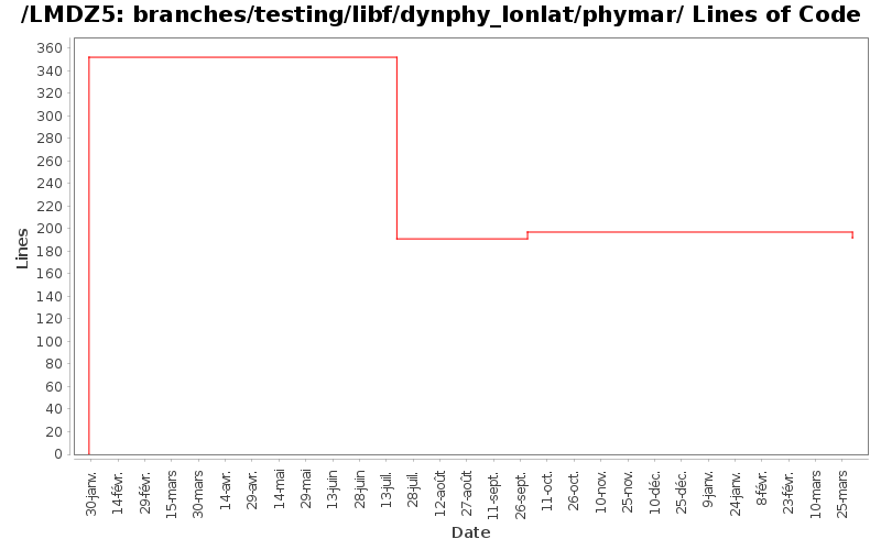 loc_module_branches_testing_libf_dynphy_lonlat_phymar.png