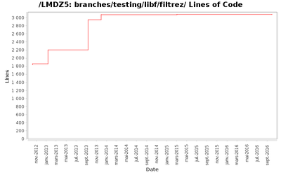 loc_module_branches_testing_libf_filtrez.png