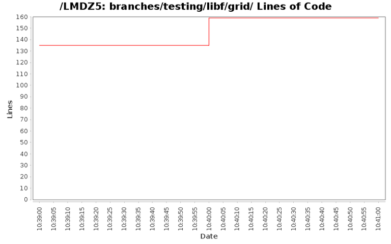 loc_module_branches_testing_libf_grid.png