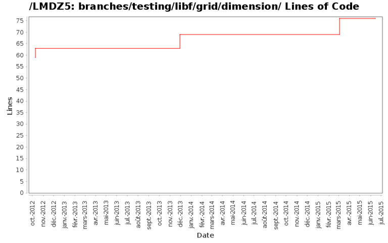 loc_module_branches_testing_libf_grid_dimension.png