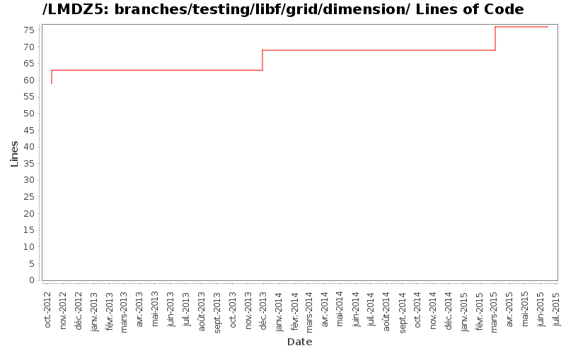 loc_module_branches_testing_libf_grid_dimension.png