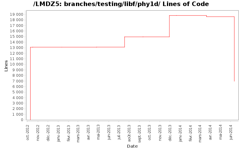loc_module_branches_testing_libf_phy1d.png