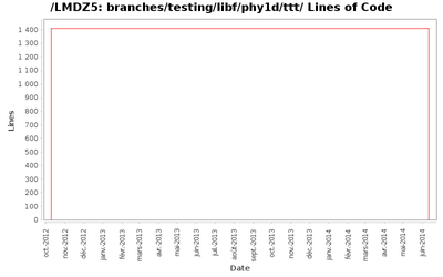 loc_module_branches_testing_libf_phy1d_ttt.png