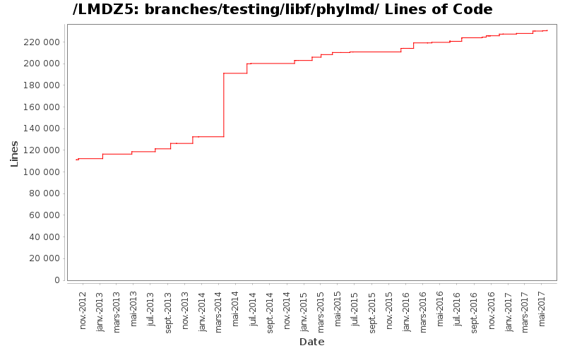 loc_module_branches_testing_libf_phylmd.png