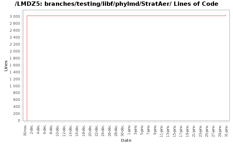 loc_module_branches_testing_libf_phylmd_StratAer.png