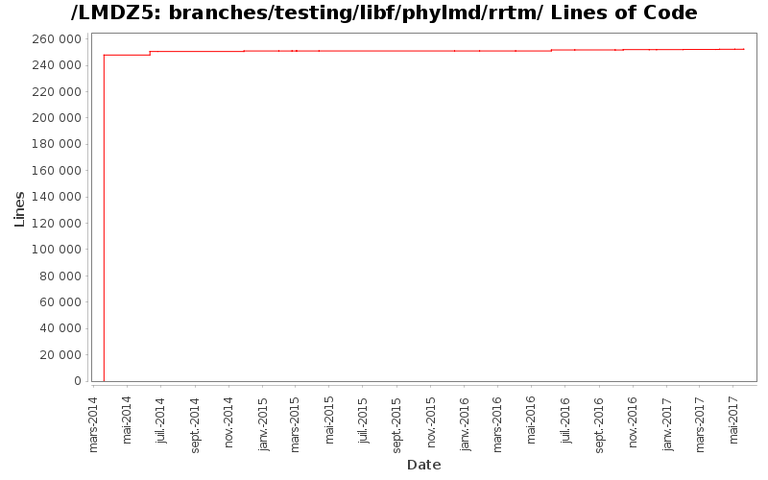 loc_module_branches_testing_libf_phylmd_rrtm.png