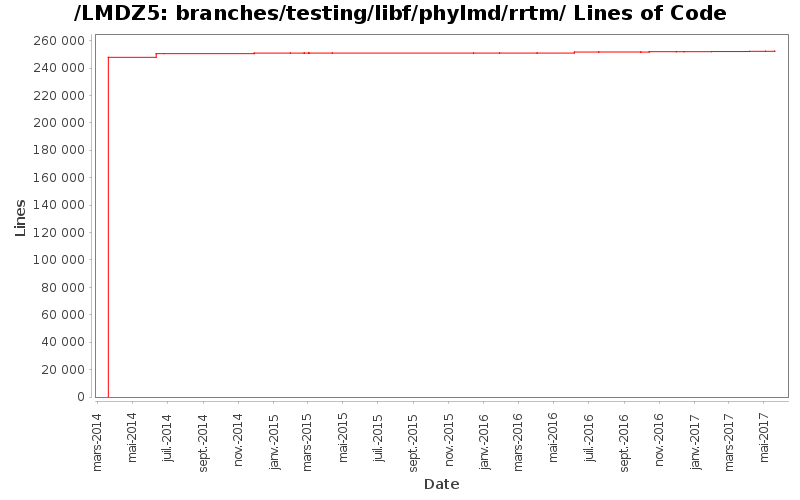 loc_module_branches_testing_libf_phylmd_rrtm.png