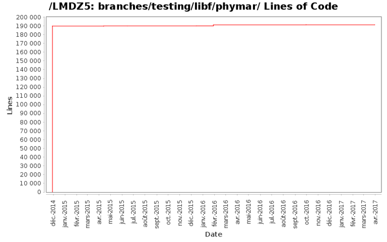 loc_module_branches_testing_libf_phymar.png