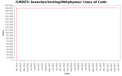 loc_module_branches_testing_libf_phymar.png