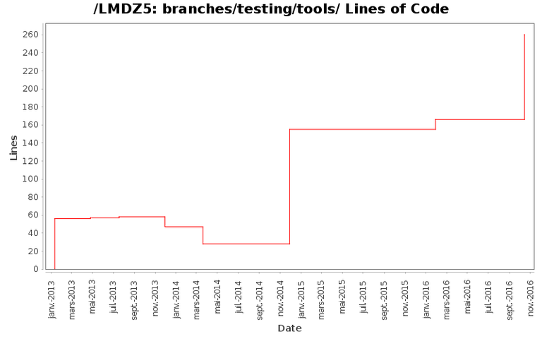 loc_module_branches_testing_tools.png