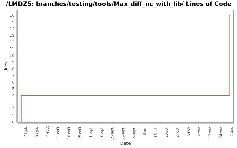 loc_module_branches_testing_tools_Max_diff_nc_with_lib.png