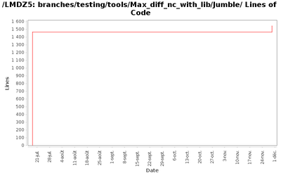 loc_module_branches_testing_tools_Max_diff_nc_with_lib_Jumble.png