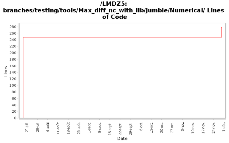 loc_module_branches_testing_tools_Max_diff_nc_with_lib_Jumble_Numerical.png