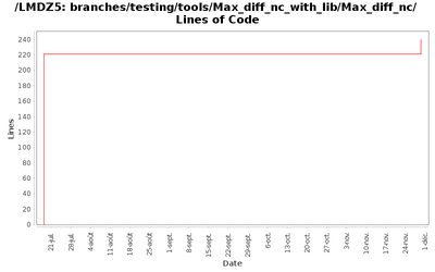 loc_module_branches_testing_tools_Max_diff_nc_with_lib_Max_diff_nc.png