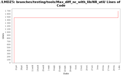 loc_module_branches_testing_tools_Max_diff_nc_with_lib_NR_util.png