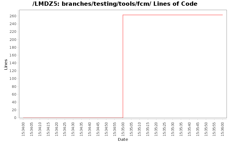 loc_module_branches_testing_tools_fcm.png