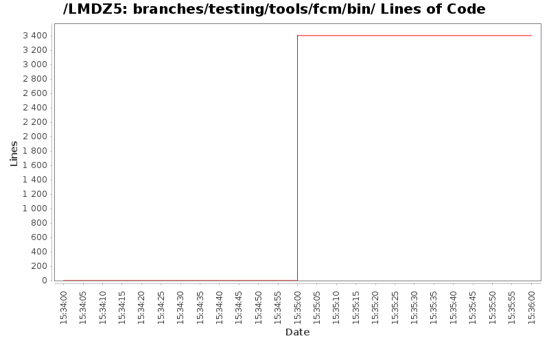 loc_module_branches_testing_tools_fcm_bin.png