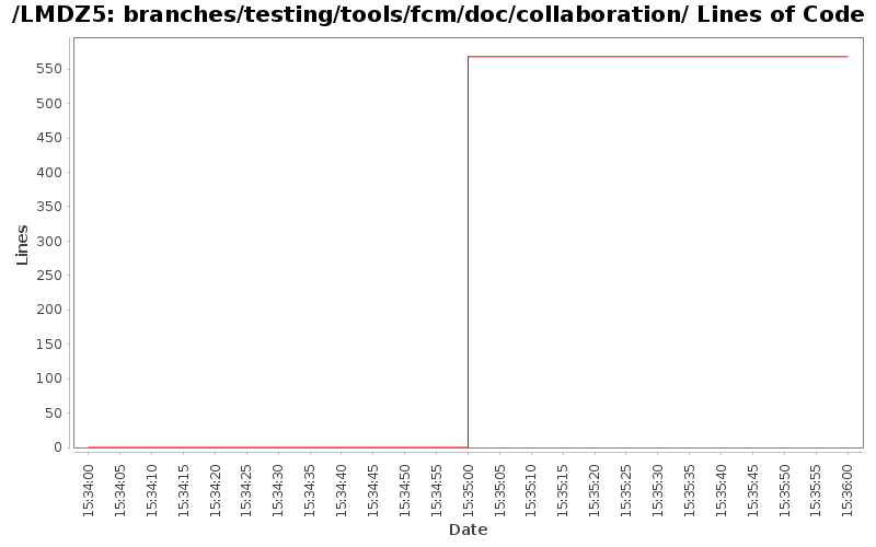loc_module_branches_testing_tools_fcm_doc_collaboration.png