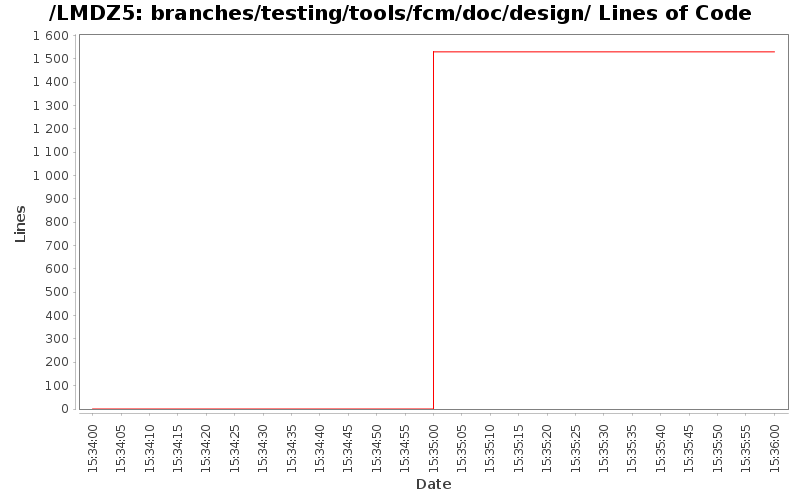 loc_module_branches_testing_tools_fcm_doc_design.png