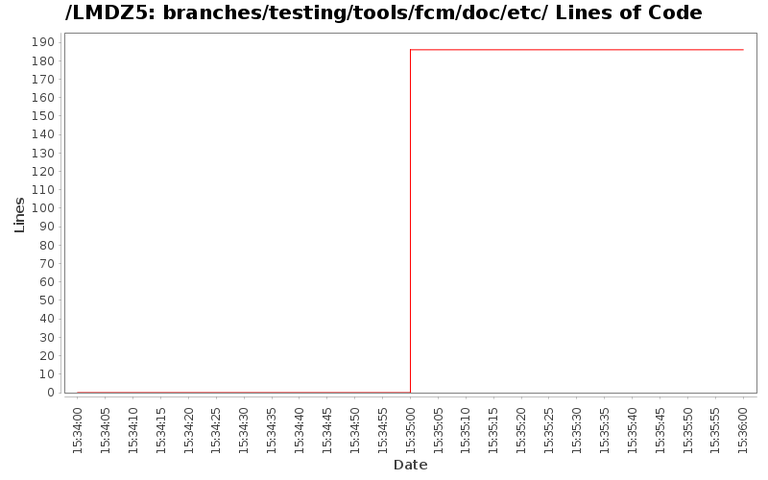 loc_module_branches_testing_tools_fcm_doc_etc.png