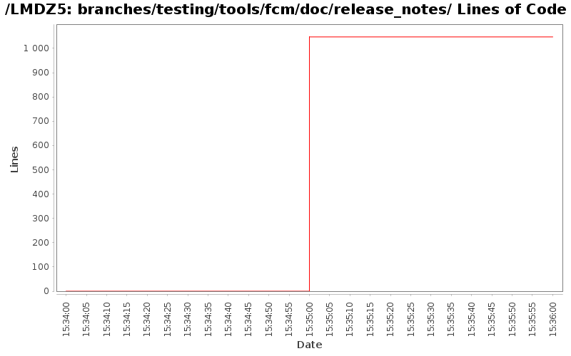 loc_module_branches_testing_tools_fcm_doc_release_notes.png
