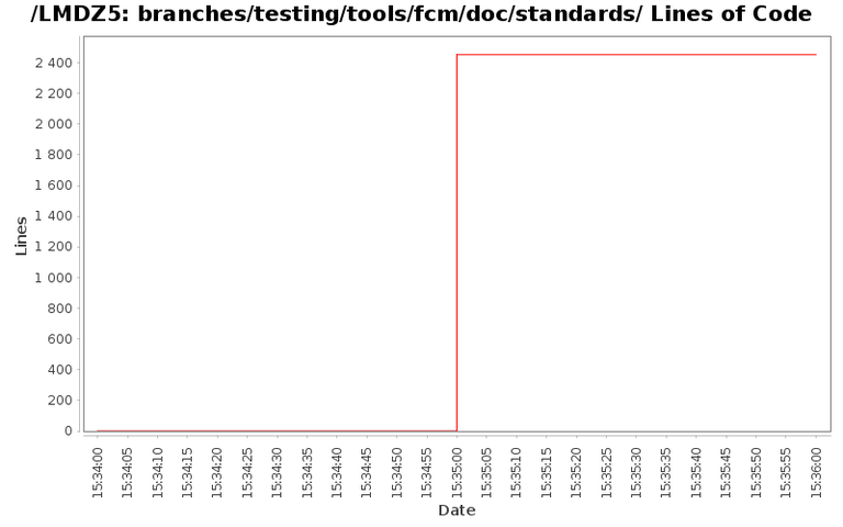 loc_module_branches_testing_tools_fcm_doc_standards.png