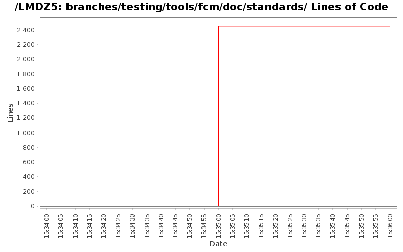 loc_module_branches_testing_tools_fcm_doc_standards.png