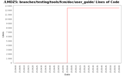 loc_module_branches_testing_tools_fcm_doc_user_guide.png