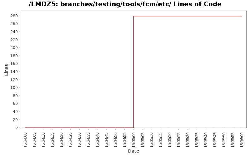 loc_module_branches_testing_tools_fcm_etc.png