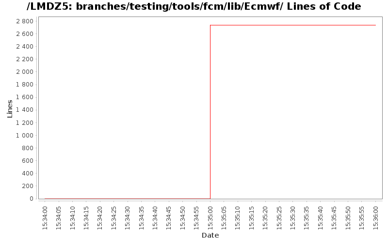loc_module_branches_testing_tools_fcm_lib_Ecmwf.png