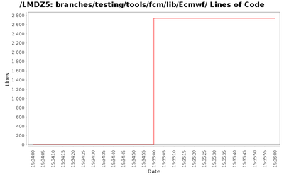 loc_module_branches_testing_tools_fcm_lib_Ecmwf.png