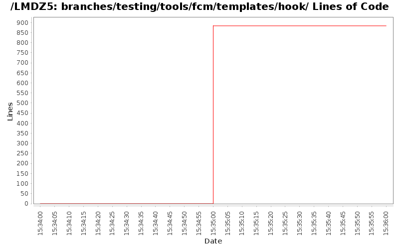 loc_module_branches_testing_tools_fcm_templates_hook.png
