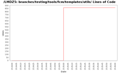 loc_module_branches_testing_tools_fcm_templates_utils.png