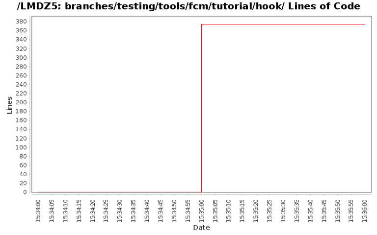 loc_module_branches_testing_tools_fcm_tutorial_hook.png