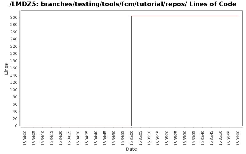 loc_module_branches_testing_tools_fcm_tutorial_repos.png